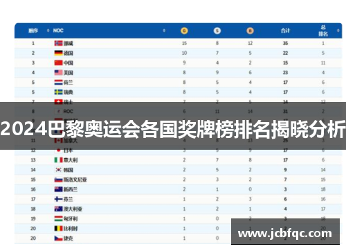 2024巴黎奥运会各国奖牌榜排名揭晓分析