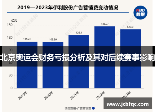 北京奥运会财务亏损分析及其对后续赛事影响